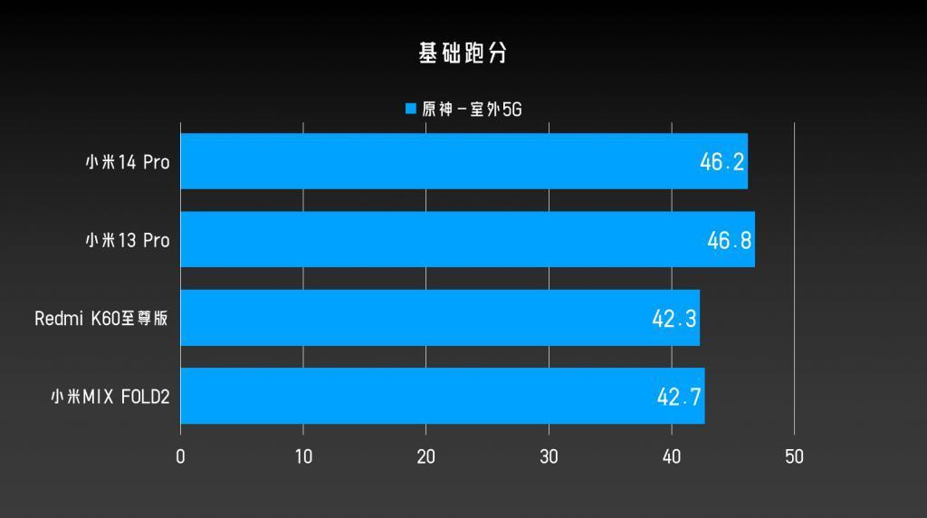 四大移动平台对比详测：第三代骁龙8牙膏“不小心”挤多了