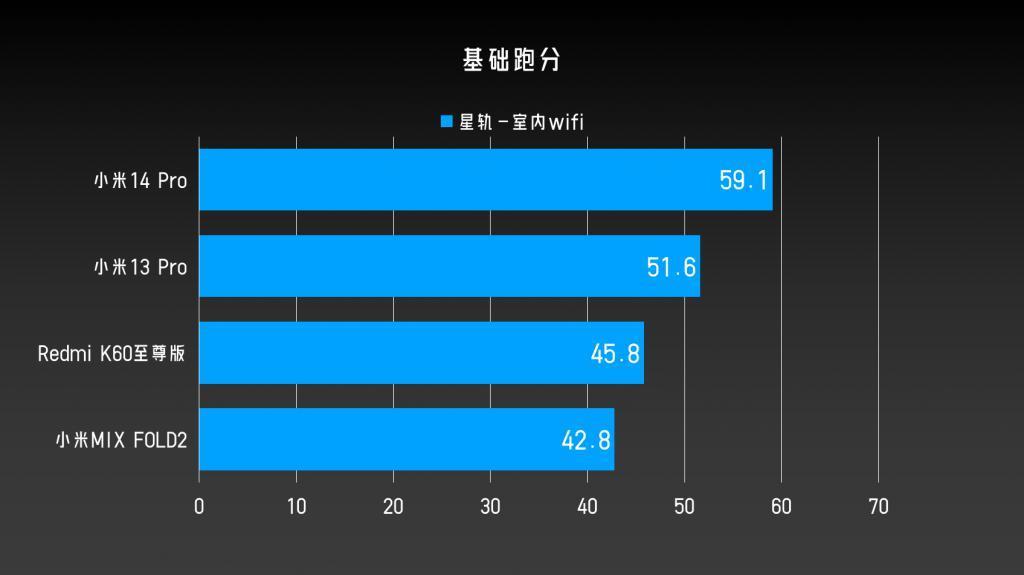 四大移动平台对比详测：第三代骁龙8牙膏“不小心”挤多了