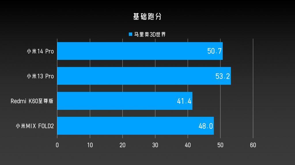 四大移动平台对比详测：第三代骁龙8牙膏“不小心”挤多了