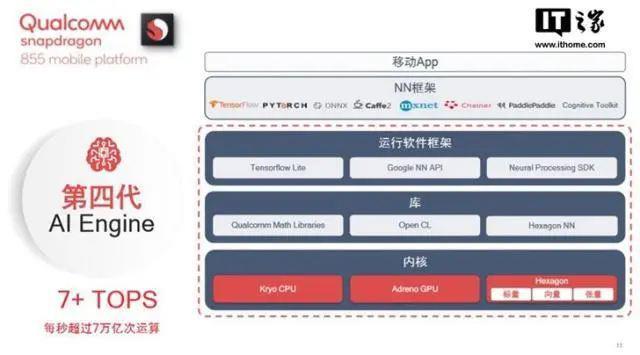 AI 定义芯片！骁龙 8 Gen 3 / X Elite 平台解读：体验全面提升