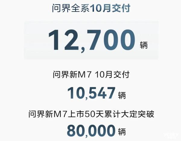 问界一口气砸了10个亿，竟然是因为车卖太多了。。。