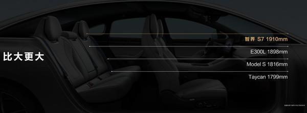 华为发布首款轿车智界S7 25.8万起开启预售