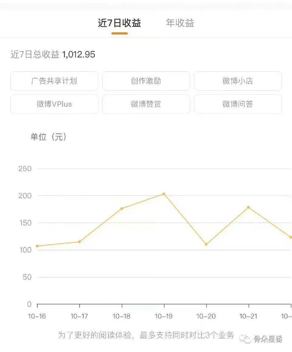 一个帅桃可以23岁八套房，你也可以