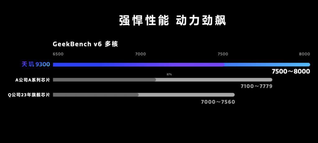 用上了全大核的天玑 9300，捅破了安卓旗舰性能天花板！