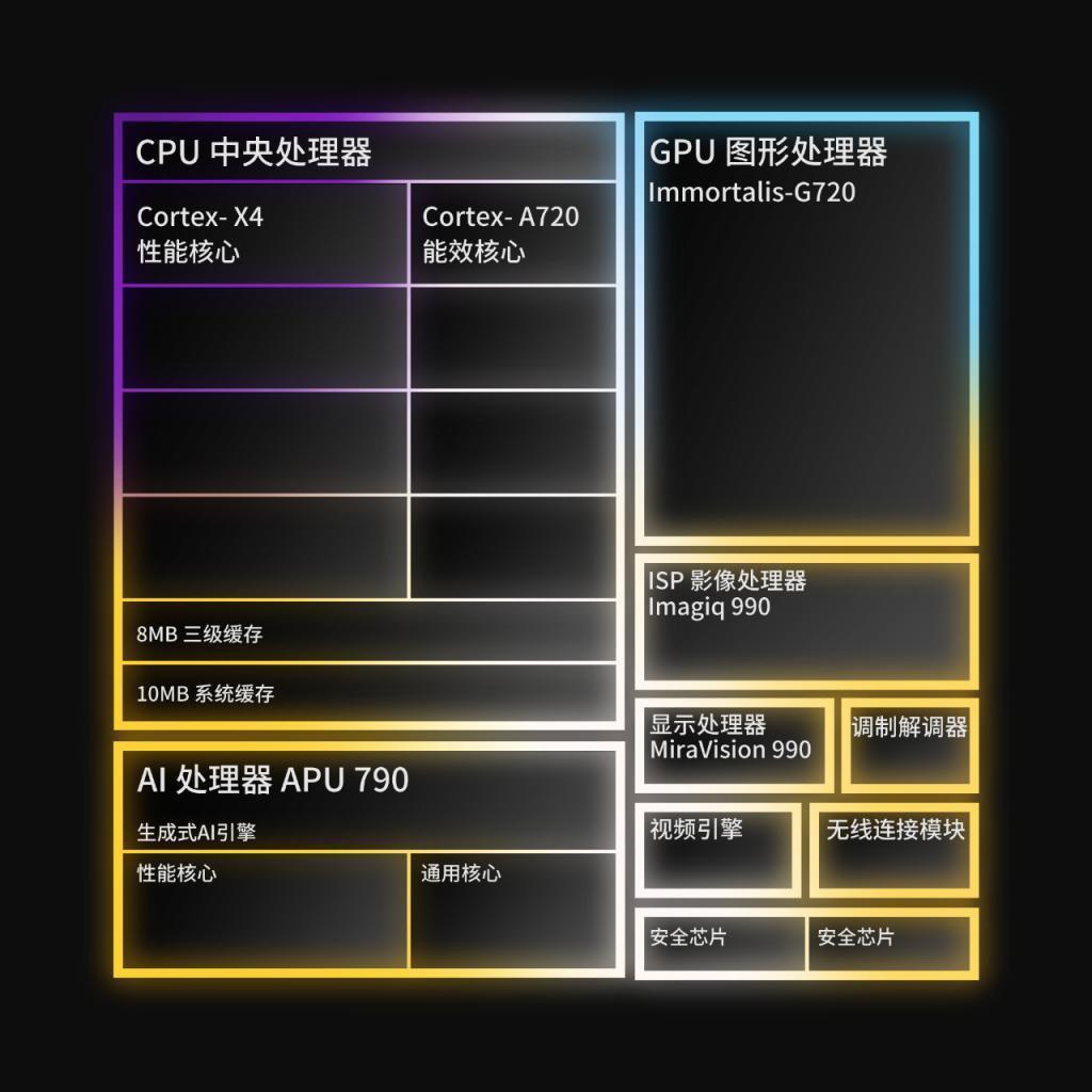 用上了全大核的天玑 9300，捅破了安卓旗舰性能天花板！