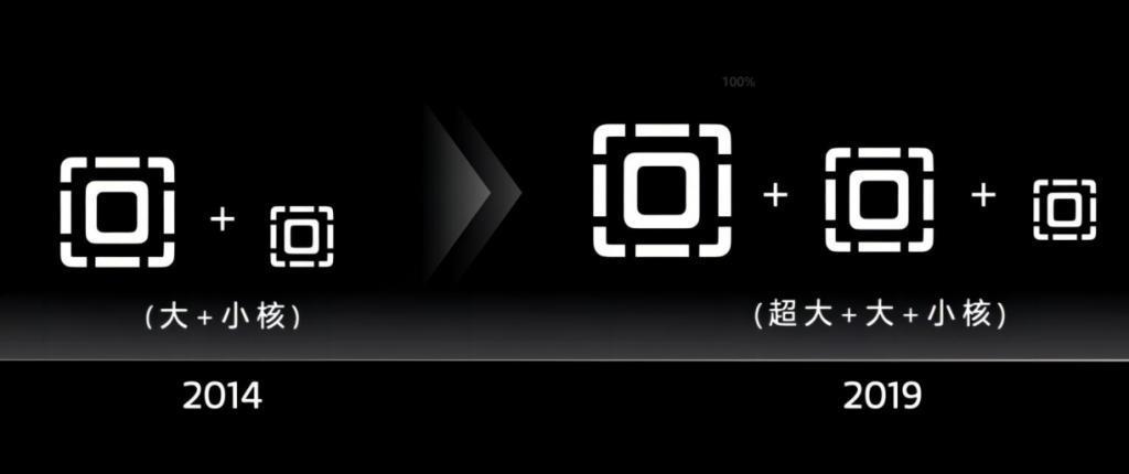 用上了全大核的天玑 9300，捅破了安卓旗舰性能天花板！