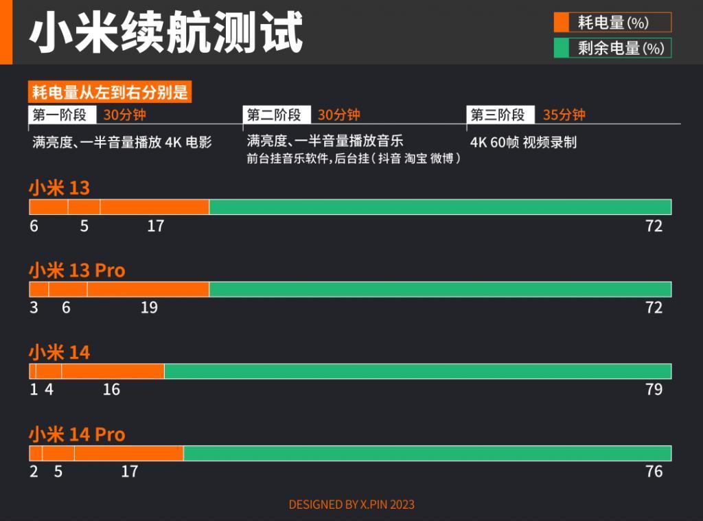 用上了全大核的天玑 9300，捅破了安卓旗舰性能天花板！