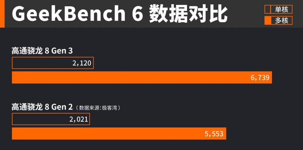 用上了全大核的天玑 9300，捅破了安卓旗舰性能天花板！