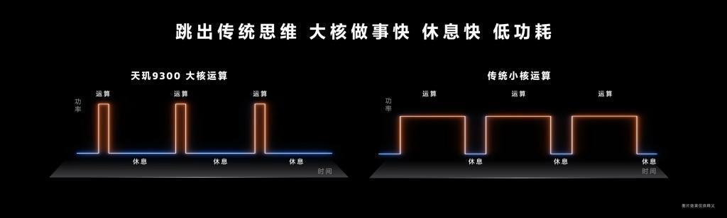 用上了全大核的天玑 9300，捅破了安卓旗舰性能天花板！