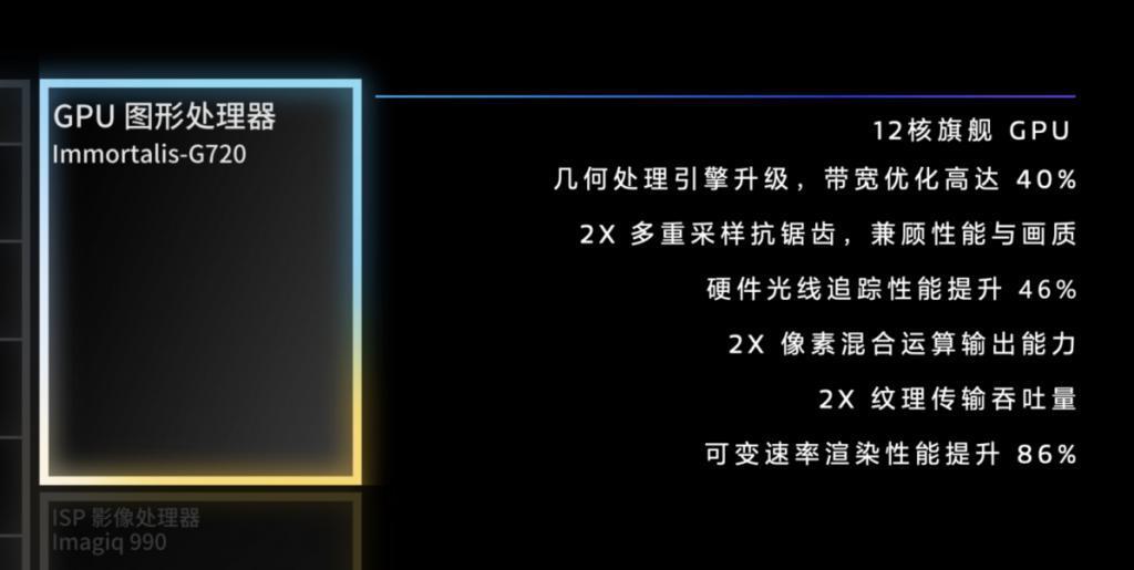用上了全大核的天玑 9300，捅破了安卓旗舰性能天花板！