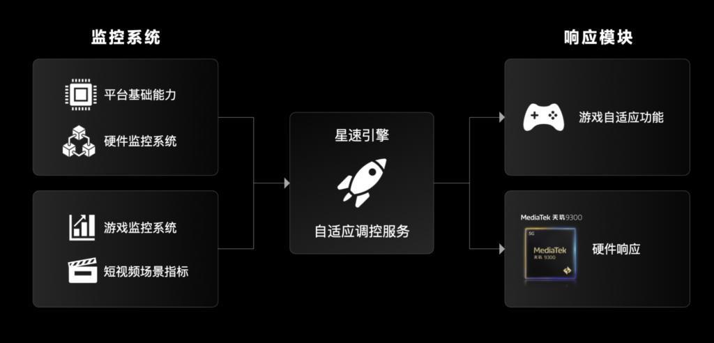 用上了全大核的天玑 9300，捅破了安卓旗舰性能天花板！