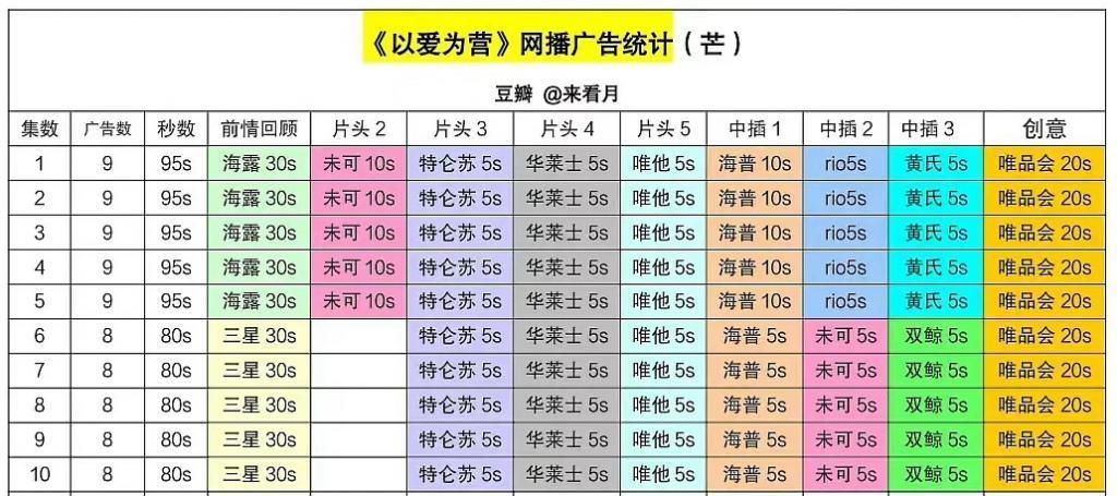王鹤棣 白鹿原来也可以扑成这样。