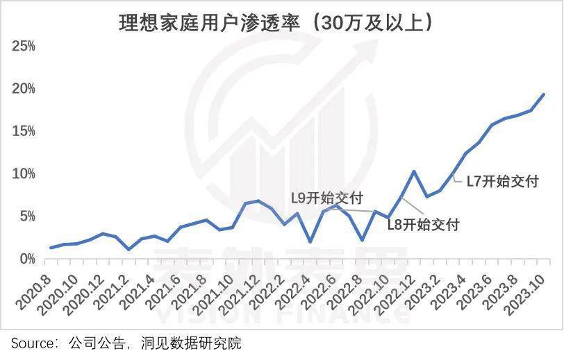 理想的苦日子，不能全怪华为