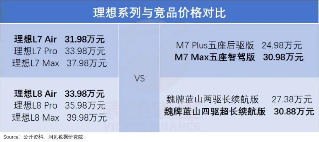 理想的苦日子，不能全怪华为