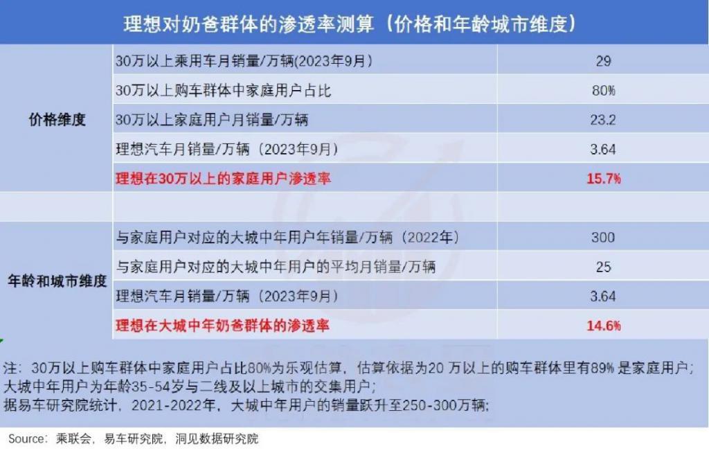 理想的苦日子，不能全怪华为
