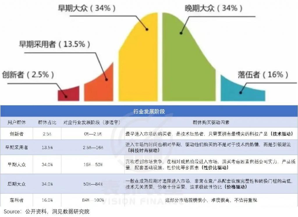 理想的苦日子，不能全怪华为