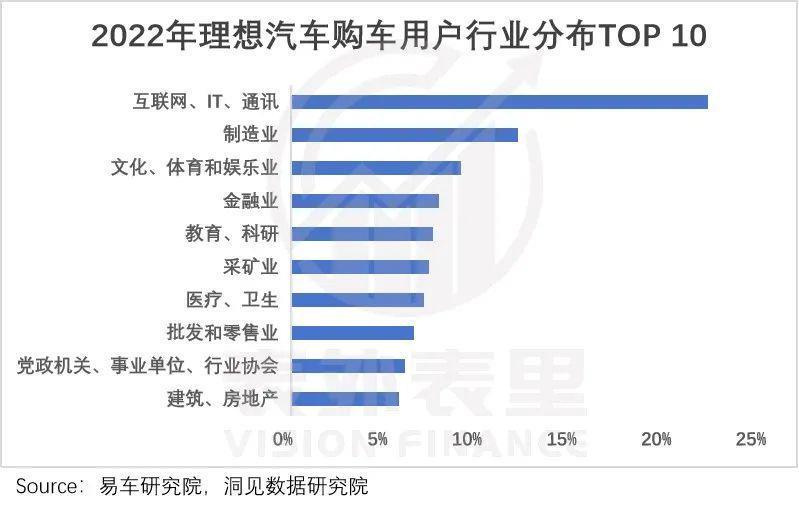 理想的苦日子，不能全怪华为