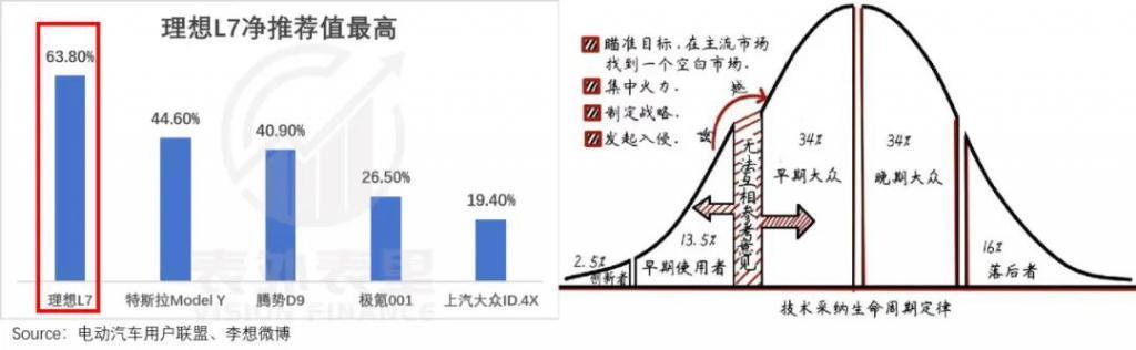理想的苦日子，不能全怪华为