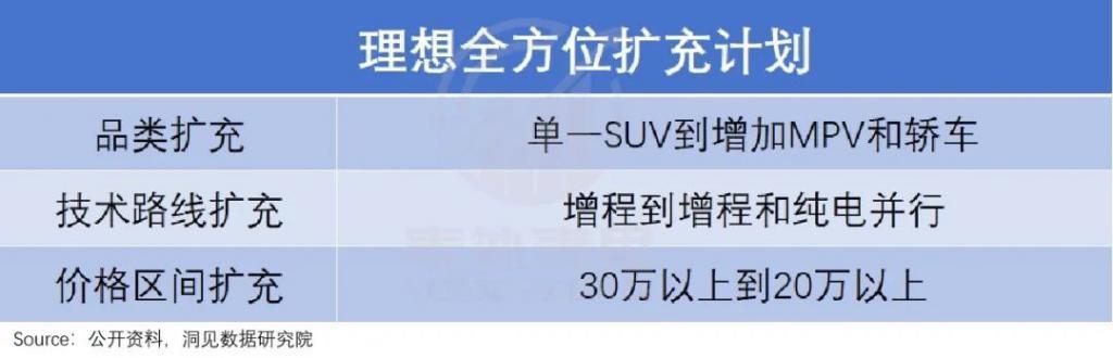 理想的苦日子，不能全怪华为