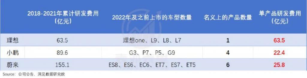 理想的苦日子，不能全怪华为