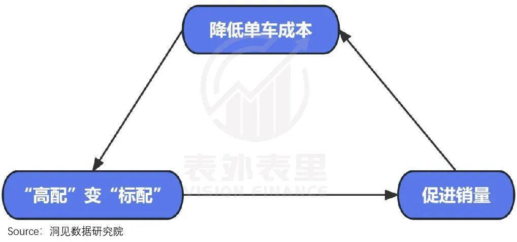 理想的苦日子，不能全怪华为