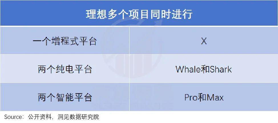 理想的苦日子，不能全怪华为