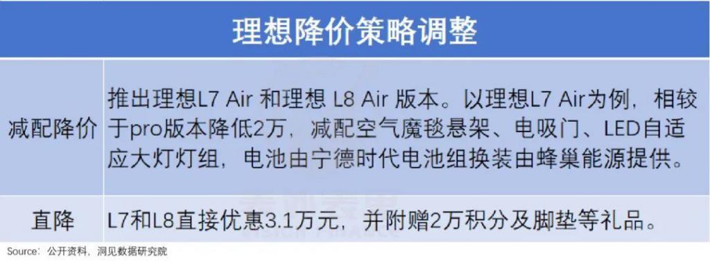 理想的苦日子，不能全怪华为
