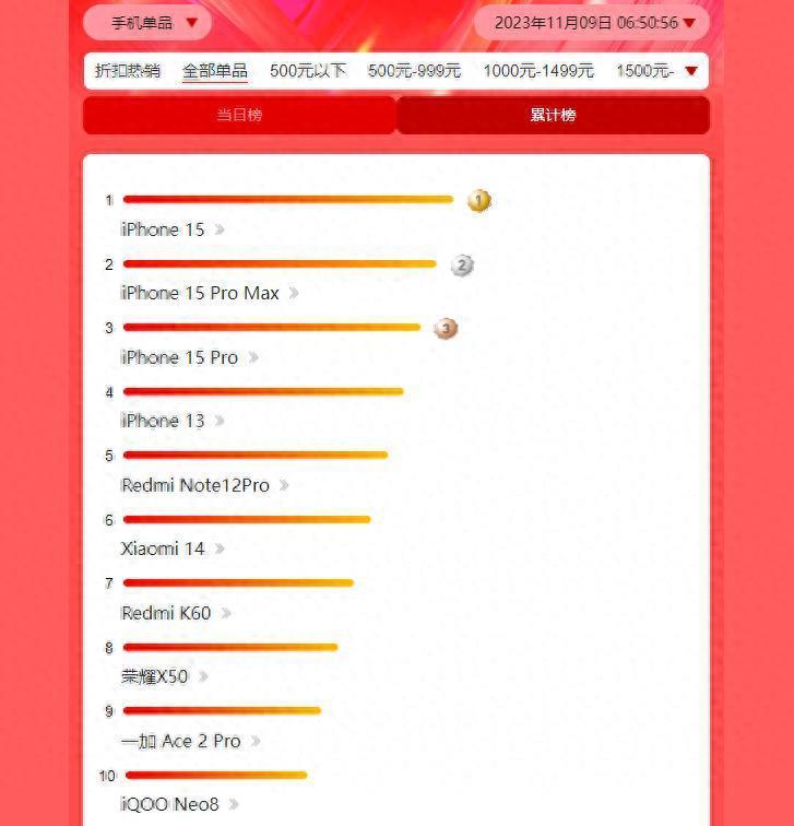 Mate60销量或被高估，未来3年，华为恐无法撼动苹果地位