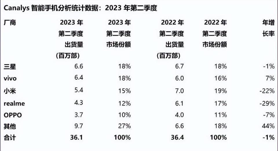生死时刻，小米避战华为