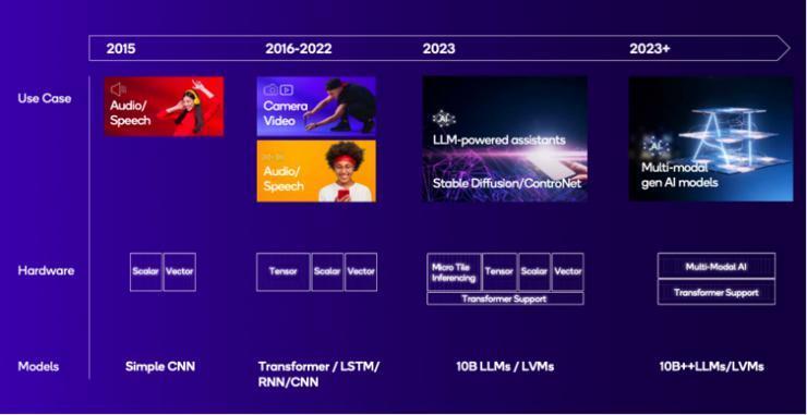 拿起运行百亿参数模型的手机，0.6秒就进入了AI世界