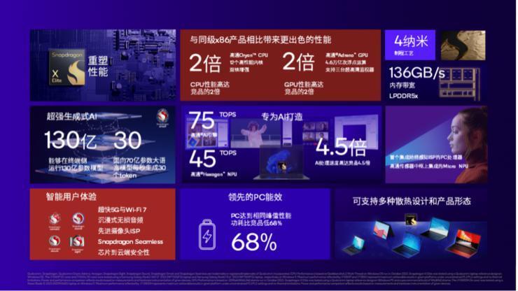 拿起运行百亿参数模型的手机，0.6秒就进入了AI世界