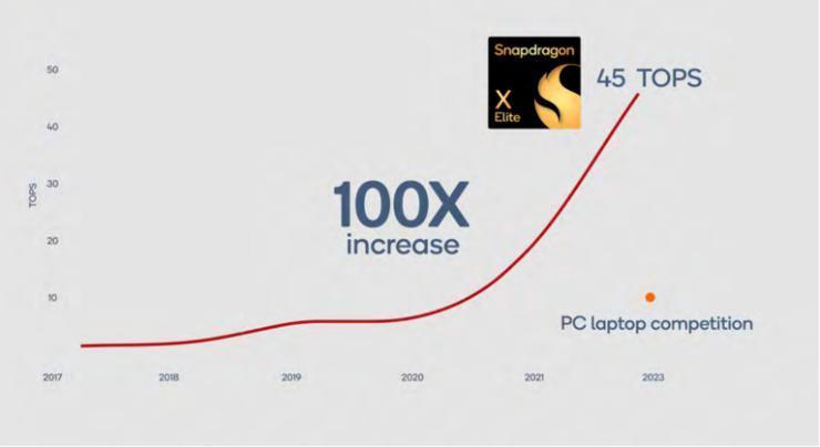 拿起运行百亿参数模型的手机，0.6秒就进入了AI世界