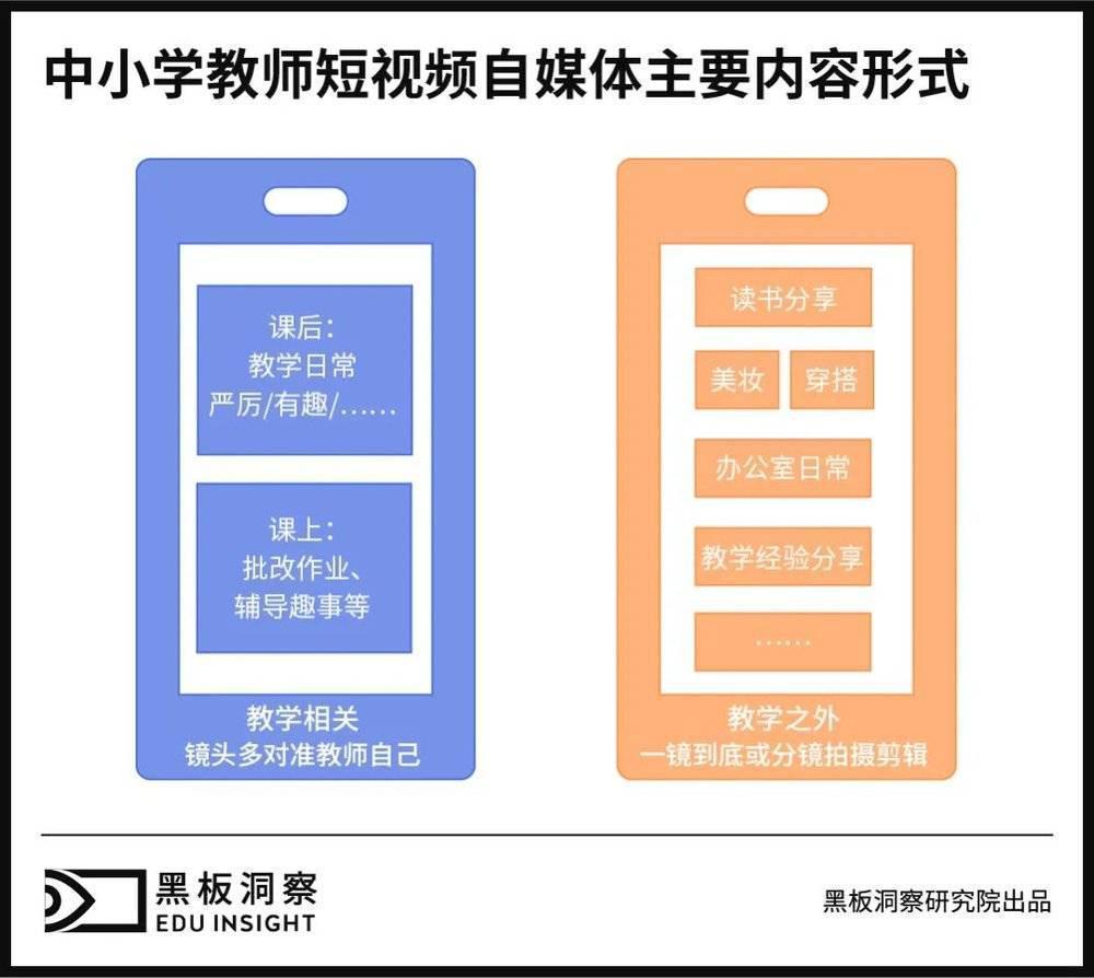 在职教师:不代课,带货