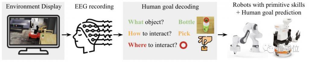 意念操纵机器人成真，李飞飞团队打造，做家务玩游戏样样能行