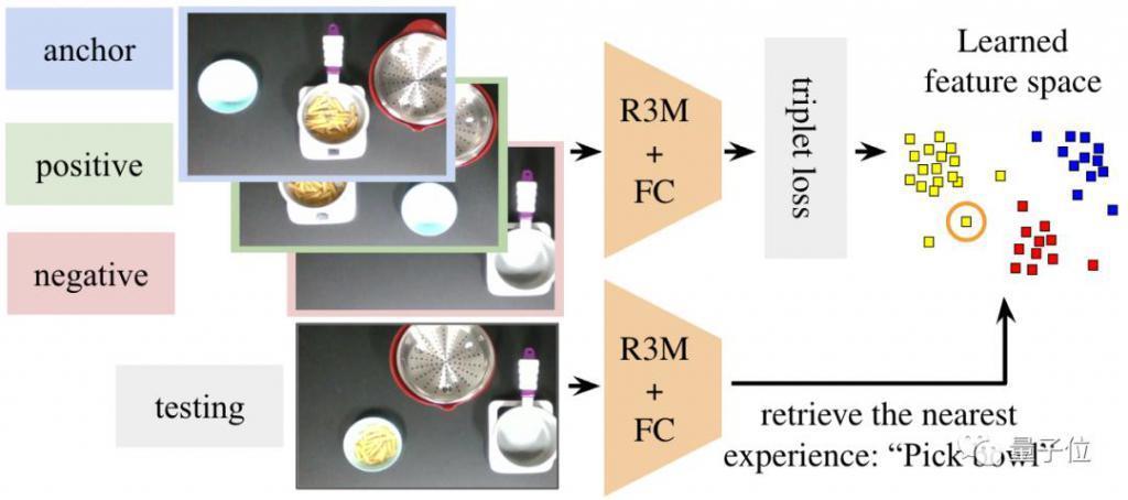 意念操纵机器人成真，李飞飞团队打造，做家务玩游戏样样能行