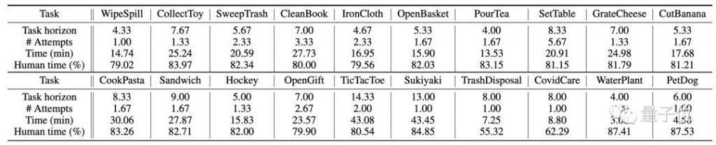 意念操纵机器人成真，李飞飞团队打造，做家务玩游戏样样能行