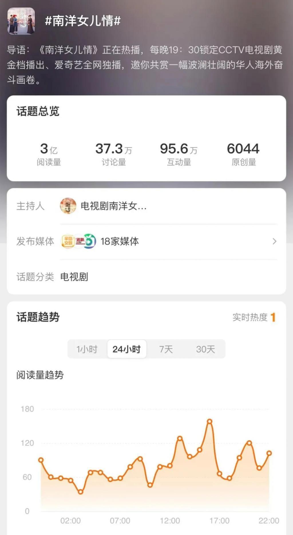 还记得“小娘惹”肖燕吗？去贵州支教了？