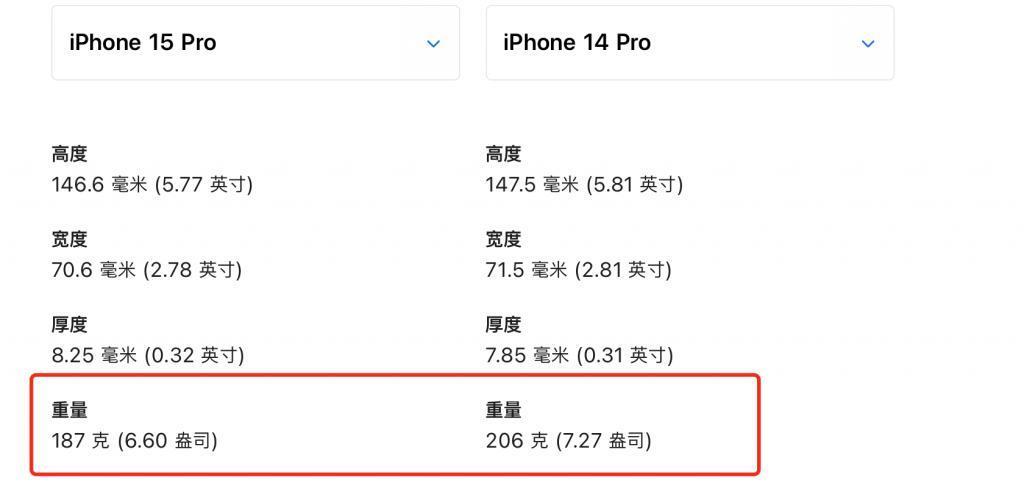 钛手机，爆发！