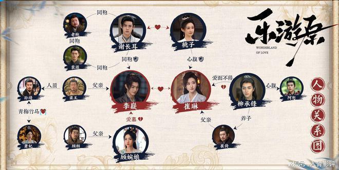 《乐游原》：双强人设的古偶剧，男女主角爱情事业两不误