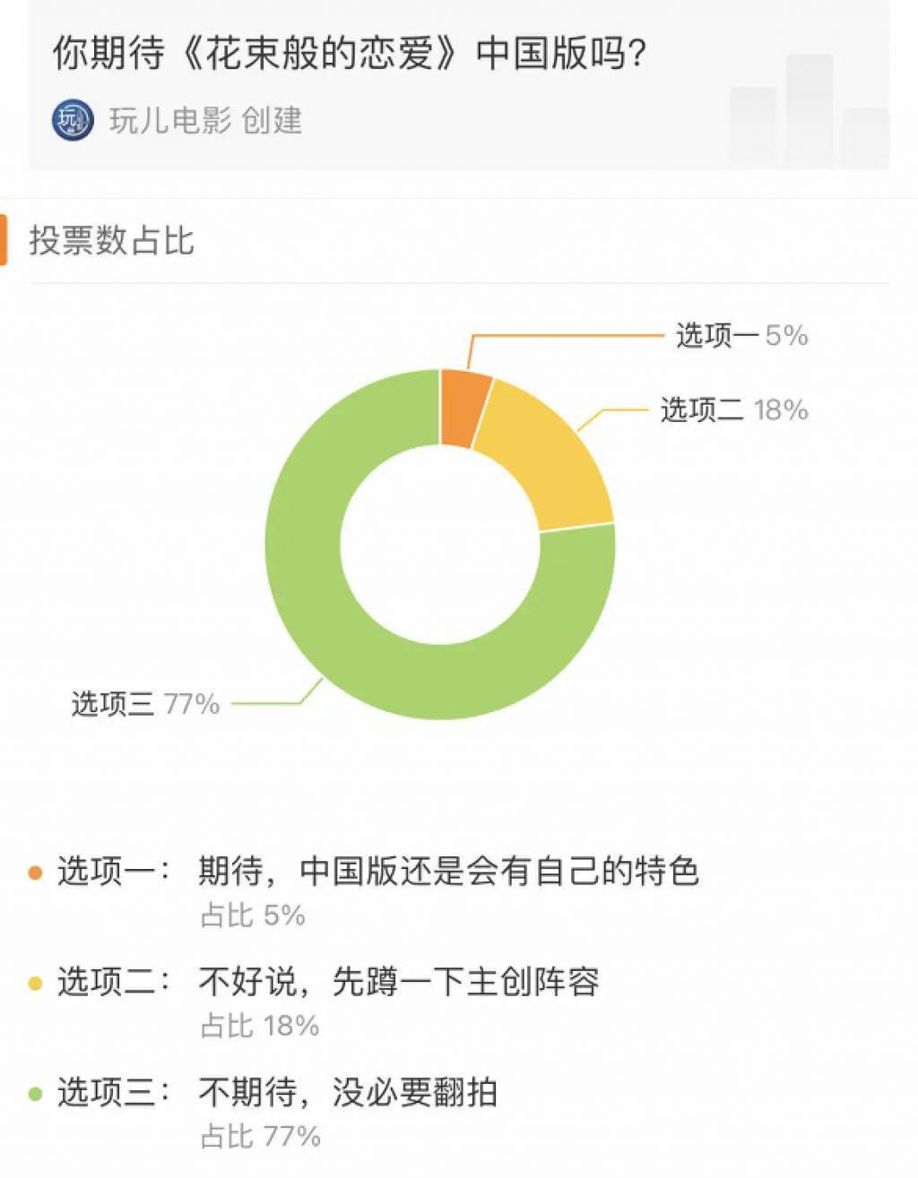 中国版《花束般的恋爱》还没拍，年轻人已经看完了