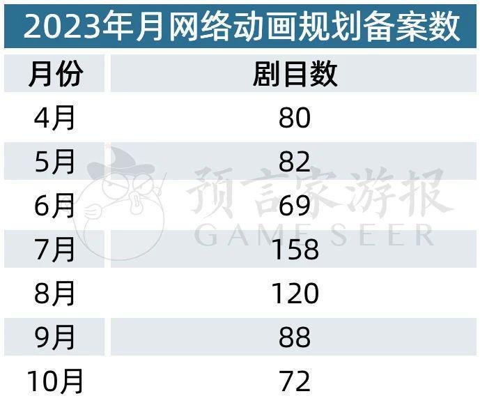 10月网络动画规划备案：“灵笼”强势回归 《镇魂街》第四季通过备案