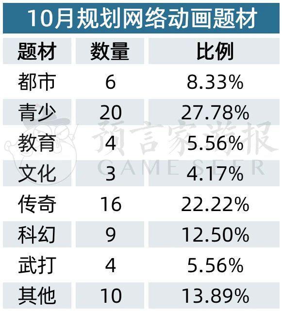 10月网络动画规划备案：“灵笼”强势回归 《镇魂街》第四季通过备案