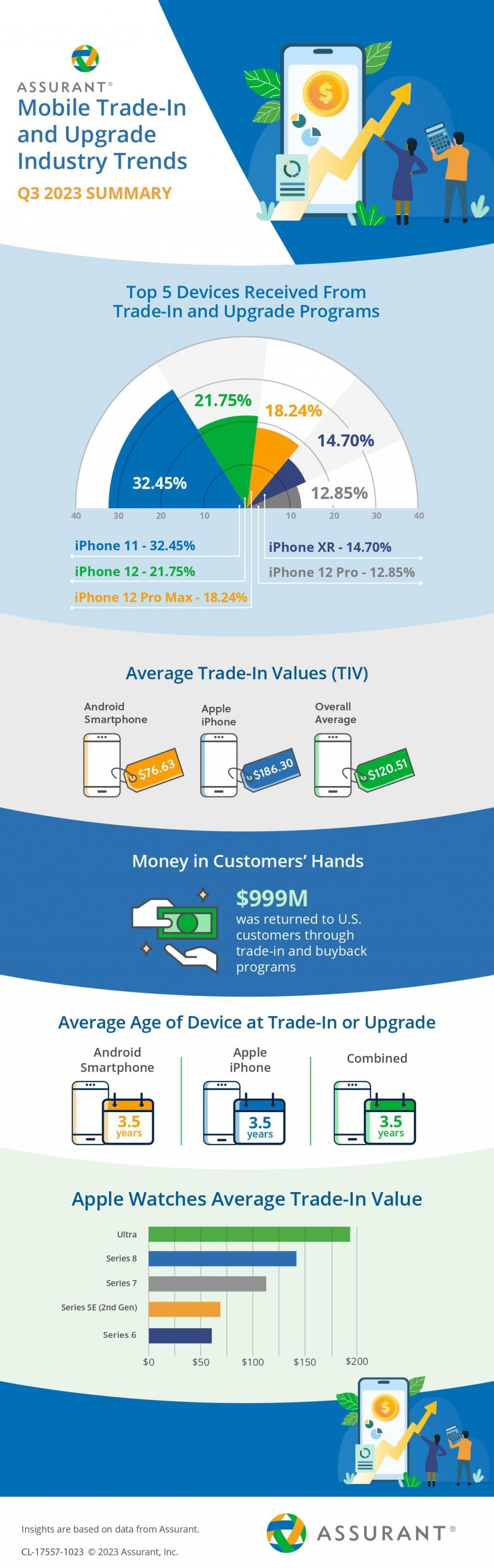 投票：你会如何处理升级后留下的 iPhone？