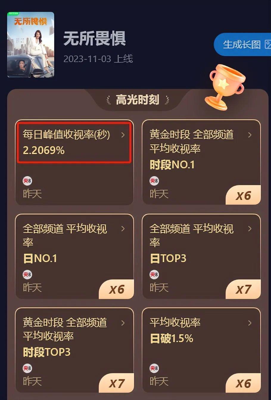 这反转大家没想到吧，“扮猪吃老虎”，她隐藏最深