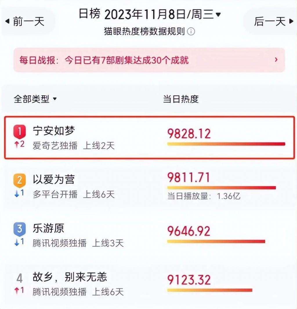 审美盲区里的古装丑男，马脸、斗鸡眼，内娱是要完了吗？