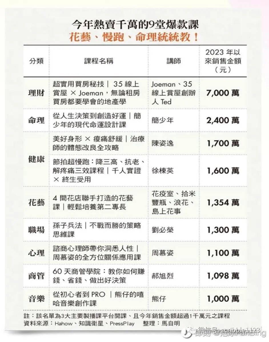 一方水土养一方“大师”