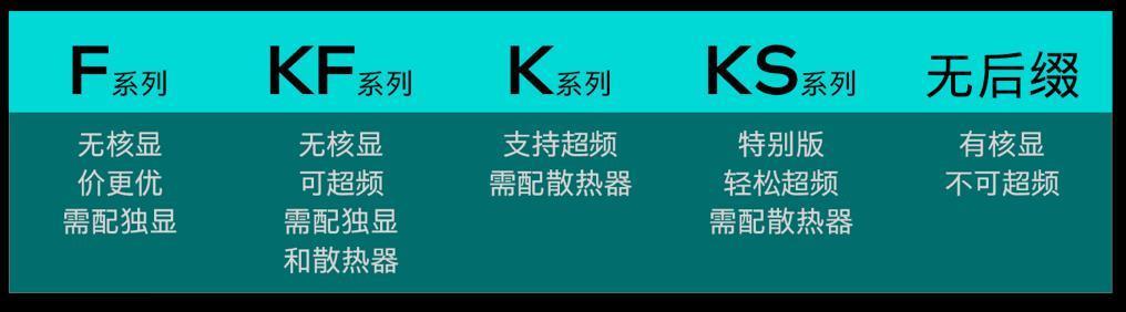 英特尔 i9-14900KS 处理器曝光，睿频 6.2GHz