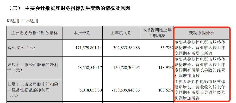 精打细算，流量给老板赚钱了吗？