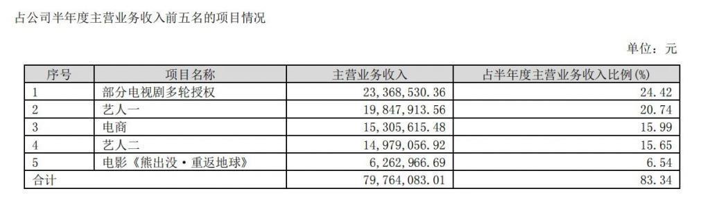 精打细算，流量给老板赚钱了吗？