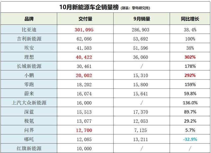 “闷声发大财”的埃安，为何卖得好